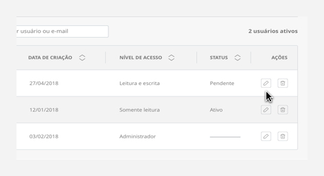Editar Membro da equipe